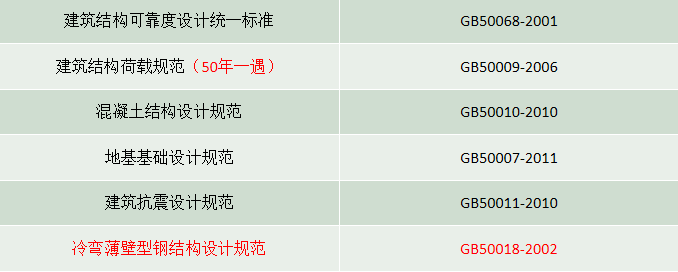 輕鋼結構雞舍